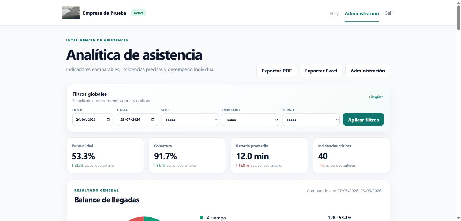 Analítica real de Aureo Jornada con información del demo